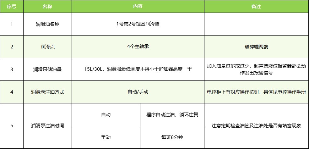 TCC系列分級破碎機(jī)常用潤滑知識明細(xì)表.jpg